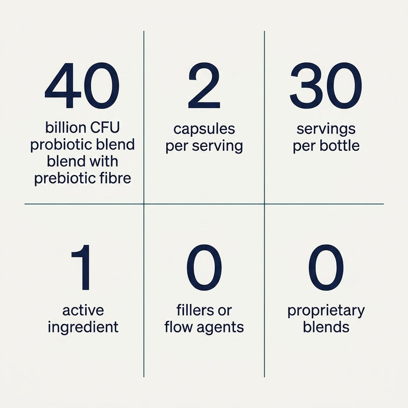 Why most gut supplements are a guess