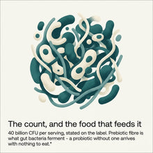 Probiotic 40 Billion with Prebiotics
